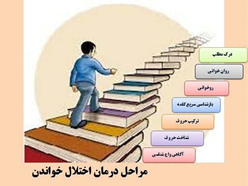 آگاهی واج شناسی